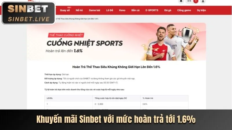 Lợi Ích Độc Quyền VIP win23